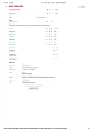 DC vs GT 2025 scorecard.
